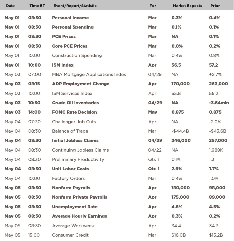 Spring real estate starts strong as mortgage applications rise
