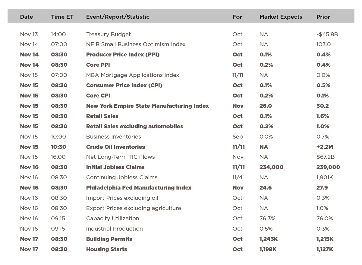 What investors think of Senate tax bill