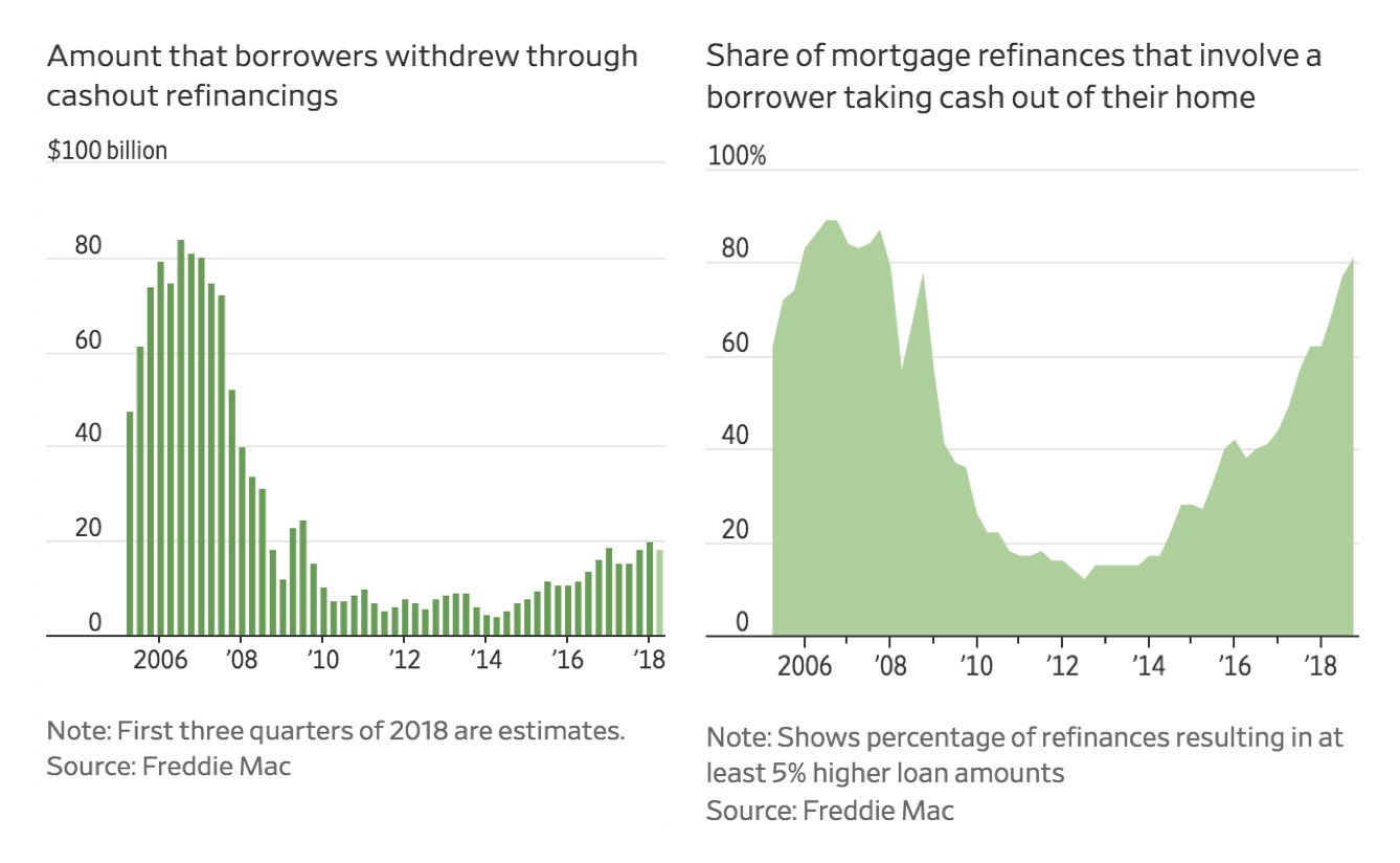 Image courtesy of The Wall Street Journal Fed softens stance, housing market takes a tumble